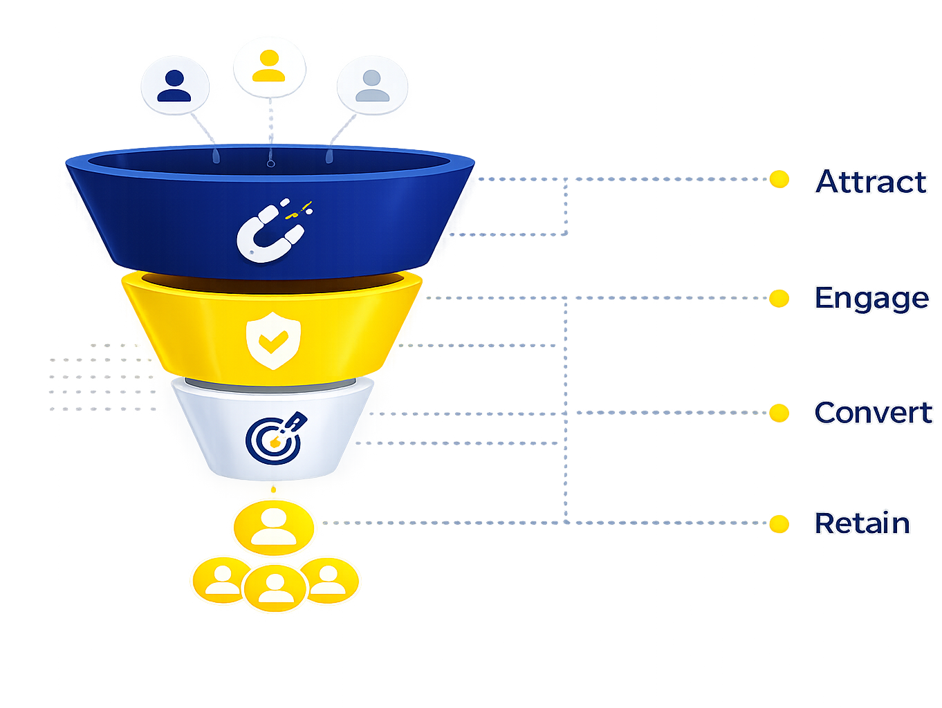 We design websites based on: Conversion-Focused Websites