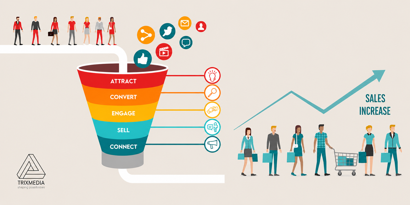 Sales Funnel for Beginners: A Step-by-Step Guide to Converting Leads into Customers
