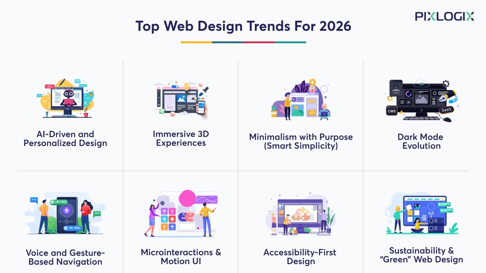 Web Design Trends 2026: The Ultimate Industry Guide